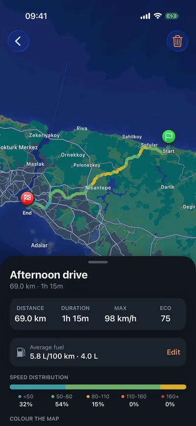 Odometer drive details: route map, distance, top speed, eco score and speed distribution