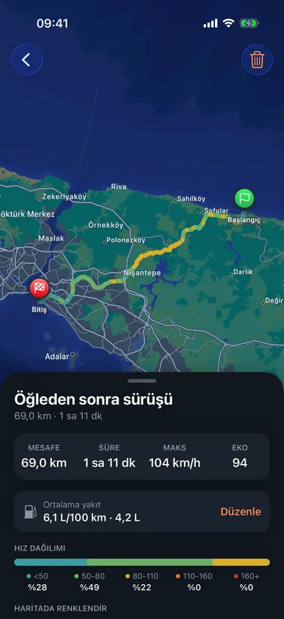 Odometer sürüş detayı: rota haritası, mesafe, en yüksek hız, eko skoru ve hız dağılımı